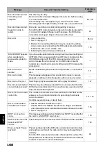 Preview for 168 page of Hitachi DZ-MV550A - Camcorder Instruction Manual