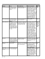 Preview for 15 page of Hitachi DZMV100A Service Manual