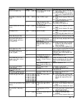 Preview for 20 page of Hitachi DZMV100A Service Manual