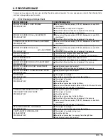 Preview for 70 page of Hitachi DZMV100A Service Manual