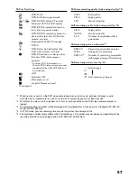 Preview for 57 page of Hitachi DZMV5000E Instruction Manual