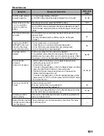 Preview for 131 page of Hitachi DZMV5000E Instruction Manual