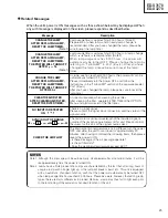 Preview for 25 page of Hitachi ED-S3170 series Service Manual