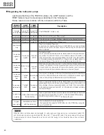 Preview for 26 page of Hitachi ED-S3170 series Service Manual