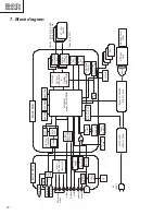 Preview for 30 page of Hitachi ED-S3170 series Service Manual