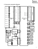 Preview for 31 page of Hitachi ED-S3170 series Service Manual