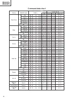 Preview for 60 page of Hitachi ED-S3170 series Service Manual