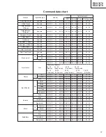 Preview for 61 page of Hitachi ED-S3170 series Service Manual