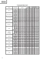 Preview for 62 page of Hitachi ED-S3170 series Service Manual