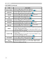 Preview for 22 page of Hitachi ED-X20 and User'S Manual And Operating Manual