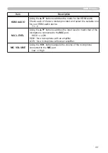 Preview for 52 page of Hitachi ED-X45N User Manual