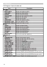 Preview for 171 page of Hitachi ED-X45N User Manual