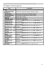 Preview for 172 page of Hitachi ED-X45N User Manual