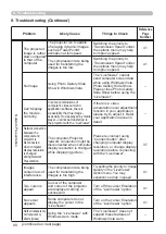 Preview for 199 page of Hitachi ED-X45N User Manual