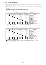 Preview for 162 page of Hitachi EH-150 Series Applications Manual