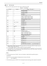 Preview for 191 page of Hitachi EH-150 Series Applications Manual