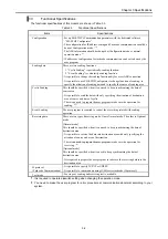 Preview for 16 page of Hitachi EH-150 Type I Applications Manual