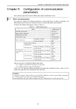 Preview for 21 page of Hitachi EH-150 Type I Applications Manual