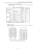 Preview for 32 page of Hitachi EH-150 Type I Applications Manual