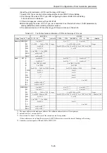 Preview for 46 page of Hitachi EH-150 Type I Applications Manual