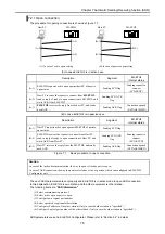 Preview for 63 page of Hitachi EH-150 Type I Applications Manual