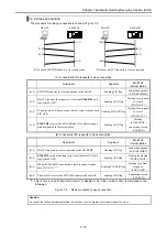 Preview for 68 page of Hitachi EH-150 Type I Applications Manual