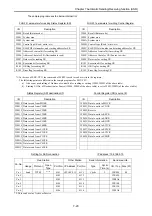 Preview for 78 page of Hitachi EH-150 Type I Applications Manual