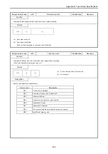 Preview for 129 page of Hitachi EH-150 Type I Applications Manual