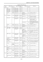 Preview for 170 page of Hitachi EH-150 Type I Applications Manual