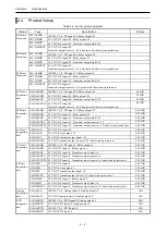 Preview for 16 page of Hitachi EH-A14EDR Applications Manual