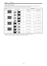 Preview for 54 page of Hitachi EH-A14EDR Applications Manual