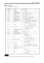 Preview for 81 page of Hitachi EH-A14EDR Applications Manual