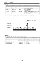 Preview for 118 page of Hitachi EH-A14EDR Applications Manual