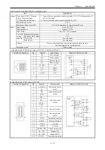 Preview for 81 page of Hitachi EHV+ Series Applications Manual