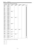 Preview for 106 page of Hitachi EHV+ Series Applications Manual