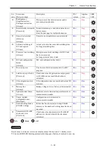 Preview for 141 page of Hitachi EHV+ Series Applications Manual