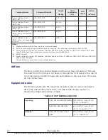 Preview for 88 page of Hitachi F1500 Hardware Manual