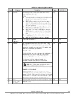 Preview for 135 page of Hitachi F1500 Hardware Manual