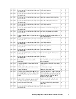 Preview for 11 page of Hitachi Freedom Storage Lightning 9900 V series Error Code List