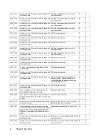 Preview for 12 page of Hitachi Freedom Storage Lightning 9900 V series Error Code List