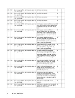 Preview for 14 page of Hitachi Freedom Storage Lightning 9900 V series Error Code List