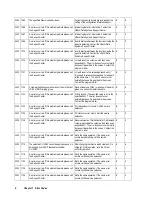 Preview for 16 page of Hitachi Freedom Storage Lightning 9900 V series Error Code List