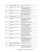 Preview for 17 page of Hitachi Freedom Storage Lightning 9900 V series Error Code List