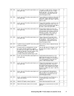 Preview for 19 page of Hitachi Freedom Storage Lightning 9900 V series Error Code List