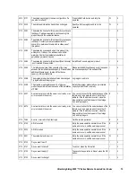 Preview for 23 page of Hitachi Freedom Storage Lightning 9900 V series Error Code List