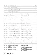 Preview for 24 page of Hitachi Freedom Storage Lightning 9900 V series Error Code List