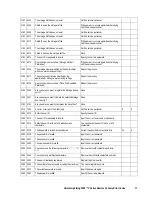 Preview for 25 page of Hitachi Freedom Storage Lightning 9900 V series Error Code List