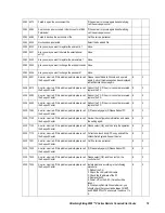 Preview for 27 page of Hitachi Freedom Storage Lightning 9900 V series Error Code List