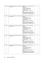 Preview for 28 page of Hitachi Freedom Storage Lightning 9900 V series Error Code List