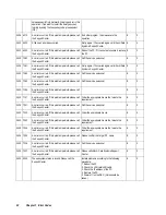 Preview for 30 page of Hitachi Freedom Storage Lightning 9900 V series Error Code List